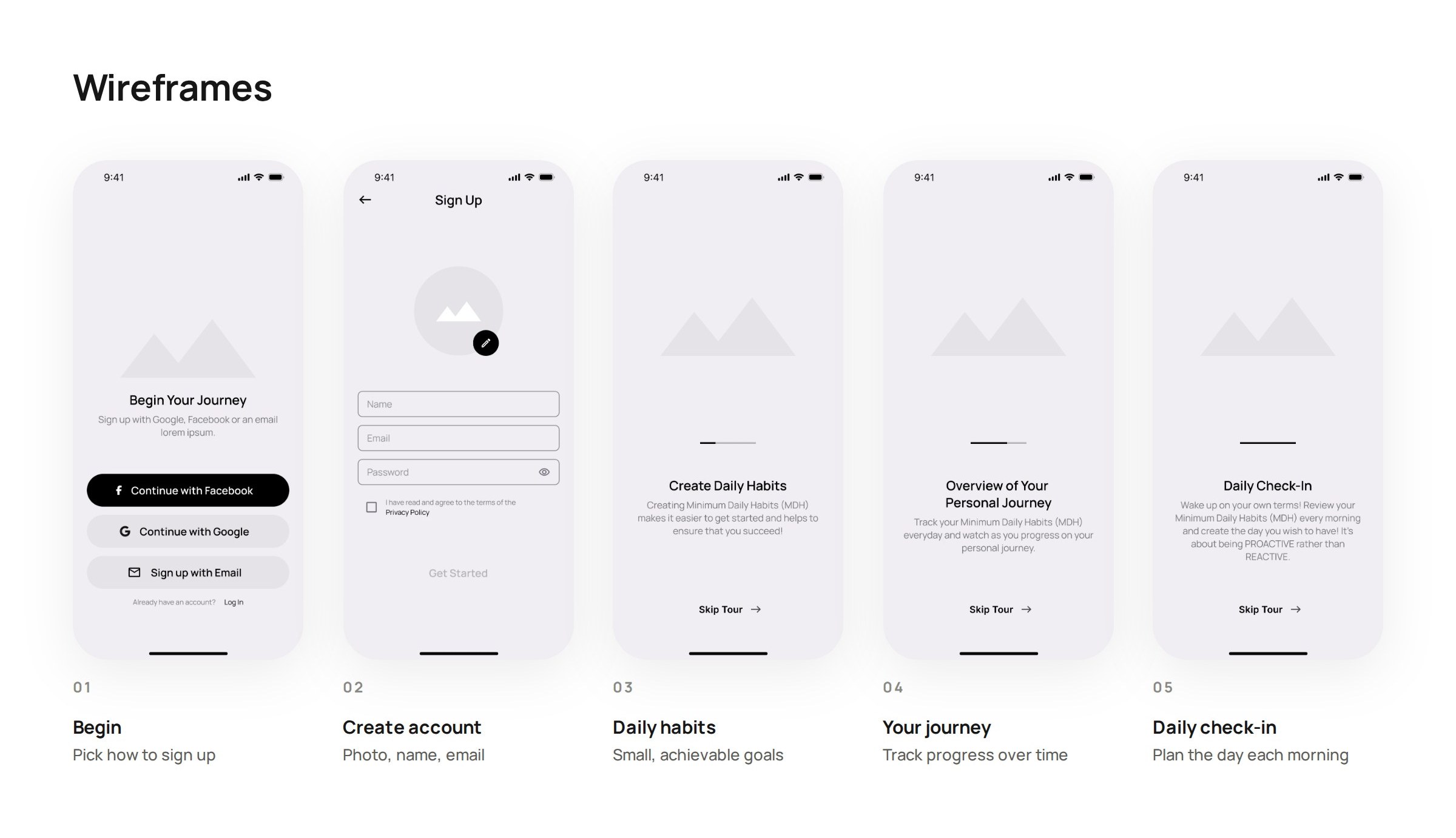 Wireframes for sign up and the first-run tour: begin, create account, daily habits, your journey, daily check-in