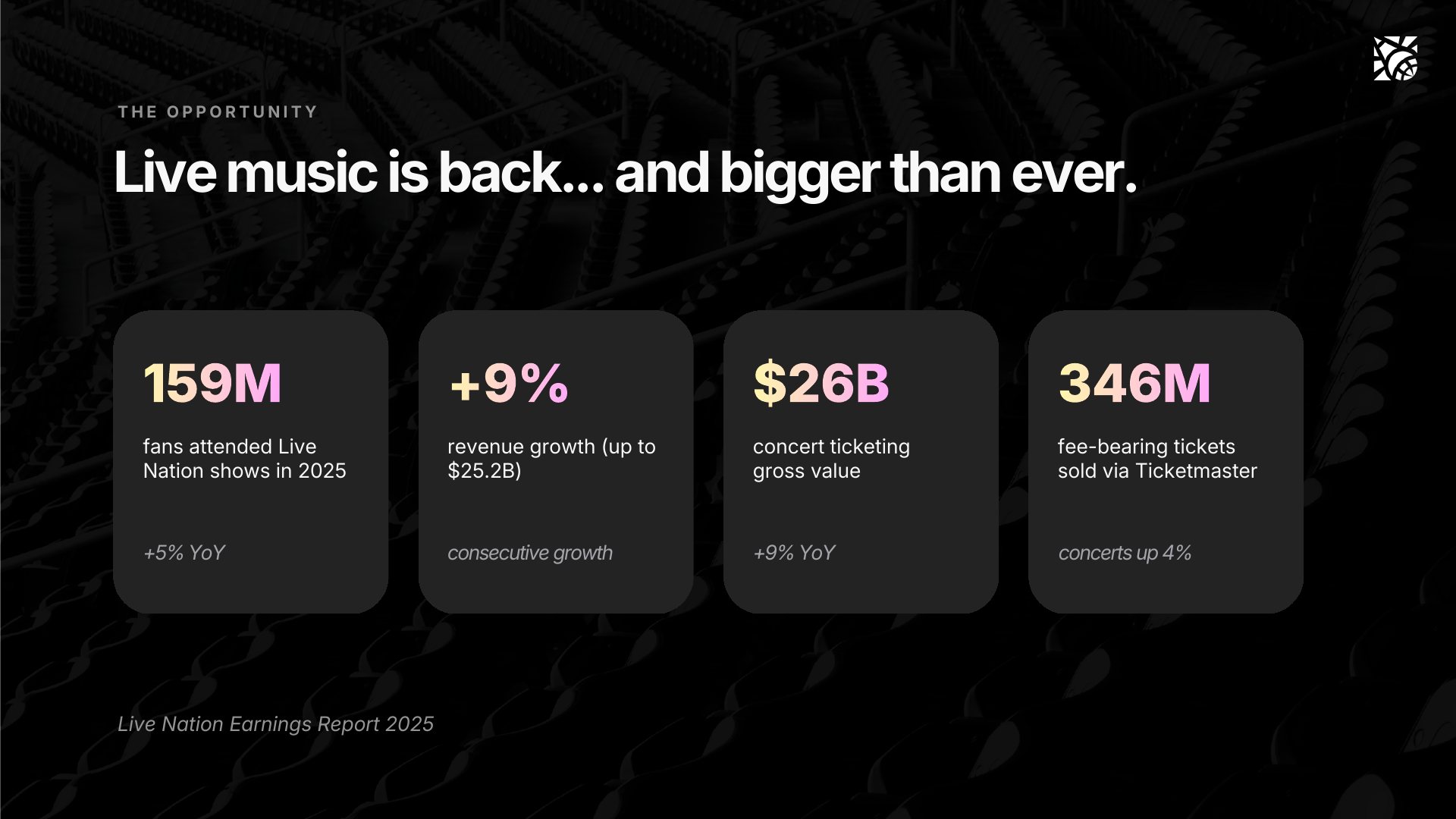 The opportunity: live music is bigger than ever