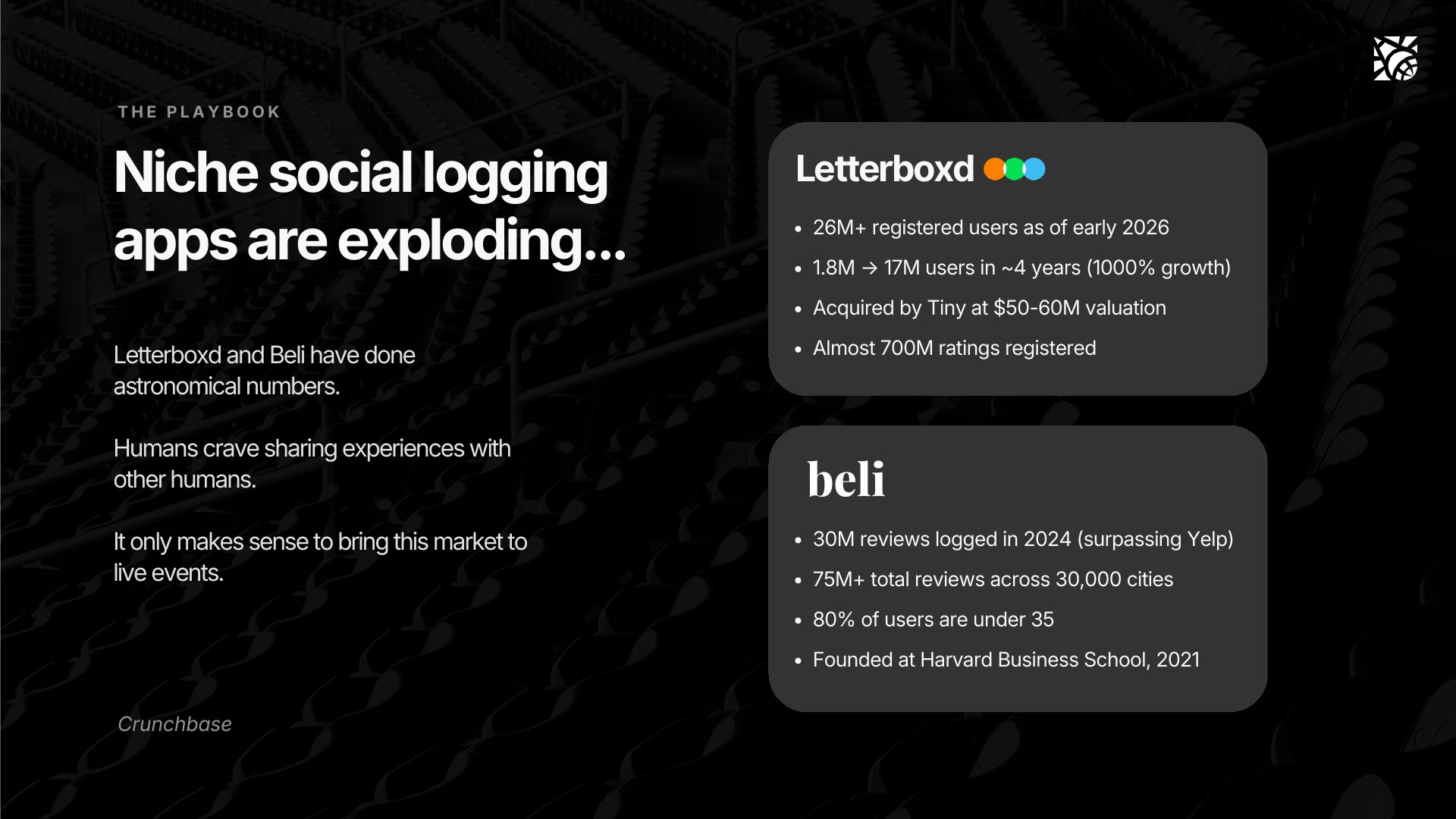 The playbook: niche social logging apps like Letterboxd and Beli are exploding