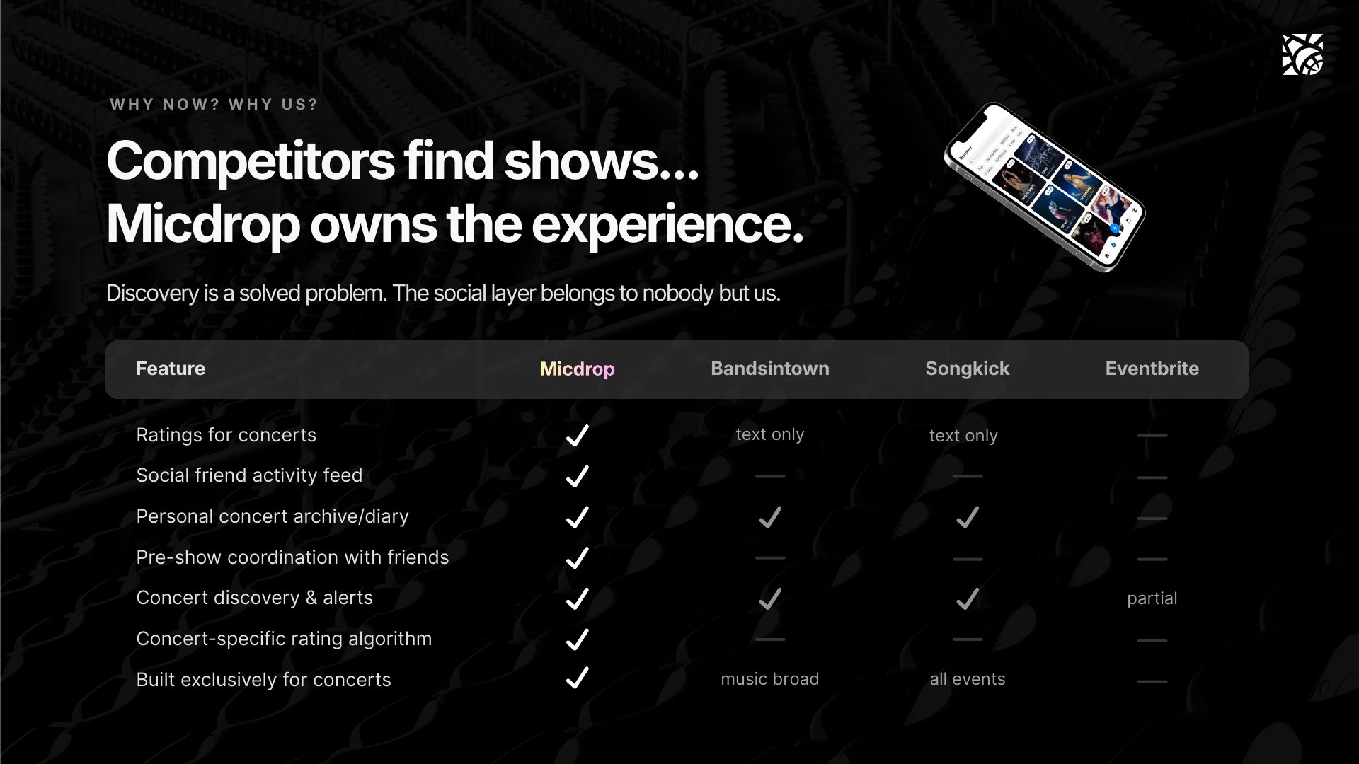 Why us: feature comparison with Bandsintown, Songkick and Eventbrite